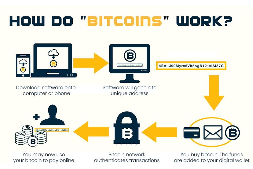 How Does Bitmining Work